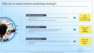 Why Do We Need Content Marketing Strategy Steps To Create Content Marketing