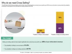 Why do we need cross selling cross selling strategies ppt pictures