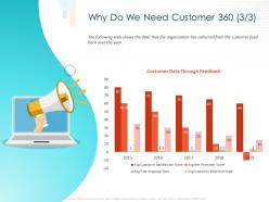 Why do we need customer 360 organization ppt powerpoint presentation styles slides