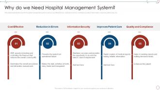 Why Do We Need Hospital Management Database Management Healthcare Organizations