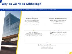 Why do we need offshoring competitive ppt powerpoint presentation outline format ideas