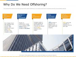 Why Do We Need Offshoring Which Ppt Powerpoint Presentation Inspiration Graphic Images