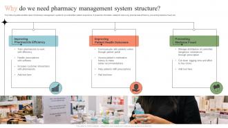 Why Do We Need Pharmacy Management System Structure