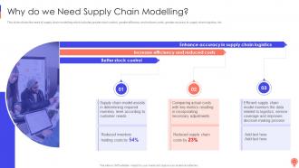Why Do We Need Supply Chain Modelling  Logistics Optimization Models