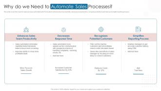 Why Do We Need To Automate Sales Processes Digital Automation To Streamline Sales Operations