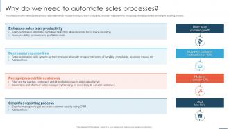 Why Do We Need To Automate Sales Processes Overview And Importance Of Sales Automation