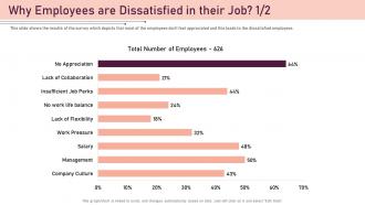 Why employees are dissatisfied in their job best employee award