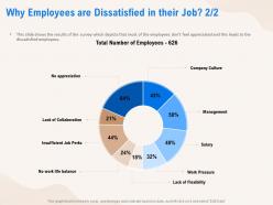 Why employees are dissatisfied in their job collaboration ppt powerpoint presentation inspiration pictures