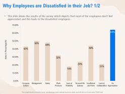 Why Employees Are Dissatisfied In Their Job Management Ppt Powerpoint Presentation Ideas Graphics Pictures
