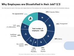 Why employees are dissatisfied in their job no appreciation ppt powerpoint presentation ideas templates
