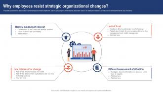 Why Employees Resist Strategic Organizational Strategic Change Management For Business CM SS V