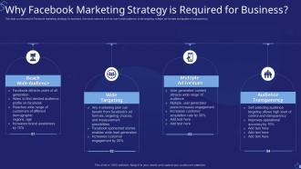 Why Facebook Marketing Strategy Is Required For Business