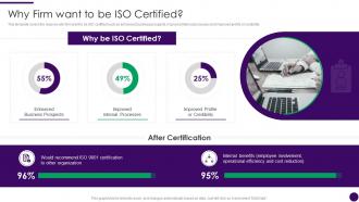 Why Firm Want To Be Iso Certified How To Achieve ISO 9001 Certification Ppt Formats