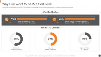 Why Firm Want To Be Iso Certified ISO 9001 Certification Process Ppt Sample