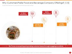 Why food and beverage ppt pictures elements
