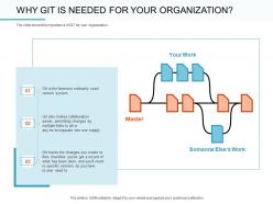 Why git is needed for your organization folks ppt powerpoint information