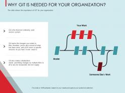 Why git is needed for your organization master ppt powerpoint presentation infographics