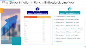 Why Global Inflation Is Rising With Russia Ukraine War