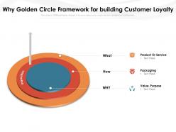 Why golden circle framework for building customer loyalty