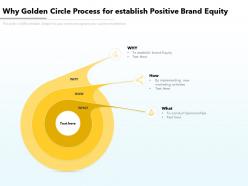 Why golden circle process for establish positive brand equity