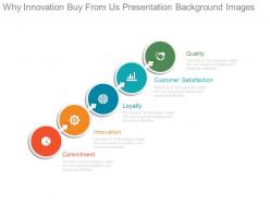 Why innovation buy from us presentation background images