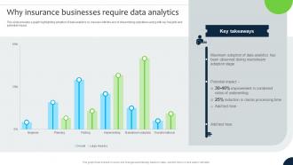 Why Insurance Businesses Require Data Analytics Navigating The Future Of Insurance Data Analytics SS