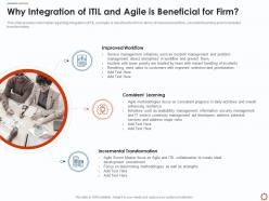 Why integration of itil and agile service management with itil ppt pictures