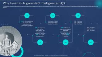 Why Invest In Augmented Intelligence IA Machine Augmented Intelligence IT