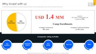 Why Invest With Us Digital Learning Platforms Investor Funding Elevator Pitch Deck