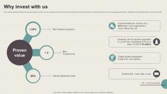 Why Invest With Us Online Healthcare Company Fundraising Pitch Deck