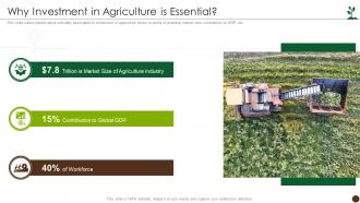 Why Investment In Agriculture Is Essential Global Agribusiness Investor Funding Deck