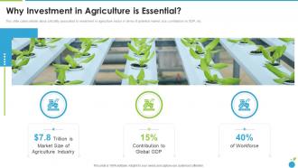 Why Investment In Agriculture Is Essential Organic Farming Firm Pitch Deck