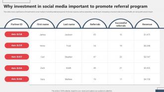 Why Investment In Social Media Important To Promote Referral Marketing MKT SS V Visual Impactful