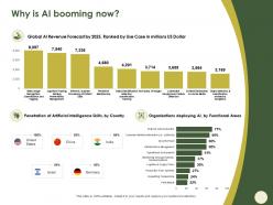 Why is ai booming now country m587 ppt powerpoint presentation portfolio slideshow