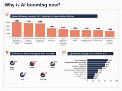 Why is ai booming now india ppt powerpoint presentation professional