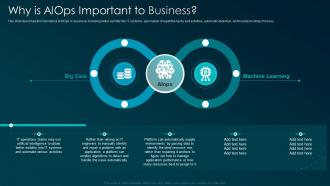 Why is AIOps important to business artificial intelligence for IT operations ppt portrait