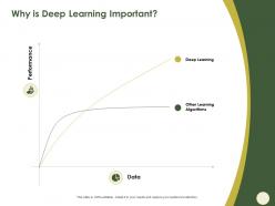 Why Is Deep Learning Important Data M588 Ppt Powerpoint Presentation Show