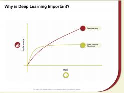 Why Is Deep Learning Important Other M614 Ppt Powerpoint Presentation Ideas Layouts
