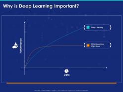 Why Is Deep Learning Important Ppt Powerpoint Presentation Infographics