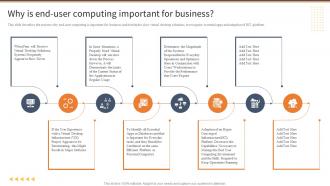Why Is End User Computing Important For Business EUC Ppt Powerpoint Presentation File