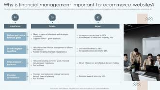 Why Is Financial Management Important For Ecommerce Websites Improving Financial Management Process