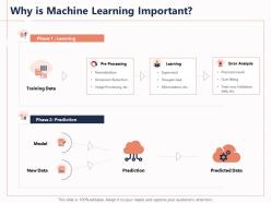 Why is machine learning important cross fitting powerpoint presentation tips