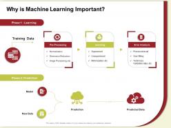 Why is machine learning important dimension ppt powerpoint presentation ideas outline