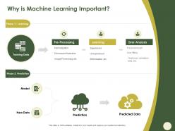 Why is machine learning important minimization ppt powerpoint presentation gallery pictures