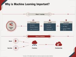 Why is machine learning important normalization ppt powerpoint presentation layouts deck