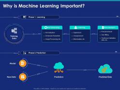 Why Is Machine Learning Important Ppt Powerpoint Presentation Outline