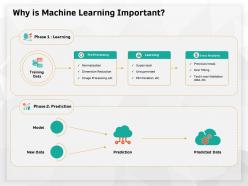 Why Is Machine Learning Important Validation Ppt Powerpoint Presentation Styles Objects