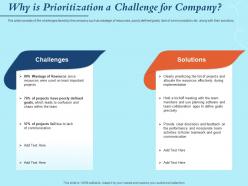 Why is prioritization a challenge for company resources ppt powerpoint presentation gallery