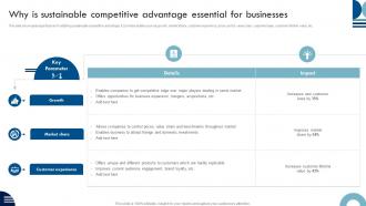 Why Is Sustainable Competitive Advantage Essential For Businesses Ppt Gallery Design Inspiration