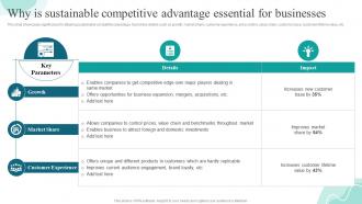 Why Is Sustainable Competitive Advantage Essential Strategies For Gaining And Sustaining Competitive Advantage